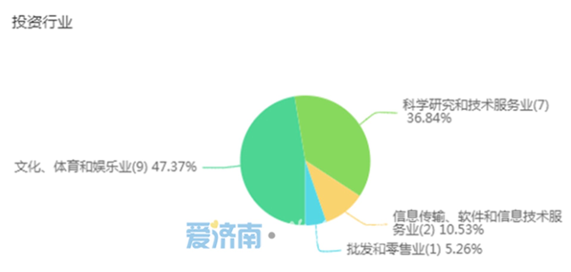 豪芮网络科技